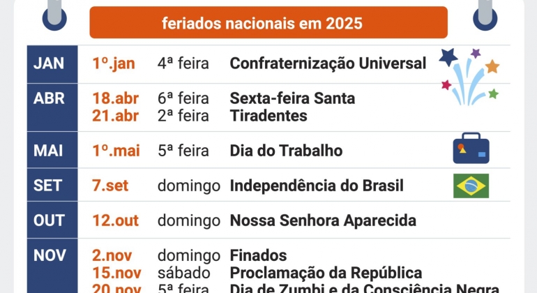 Feriados de 2025: saiba quais são os feriados prolongados