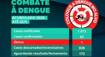 Patos de Minas confirma primeira morte por dengue em 2026