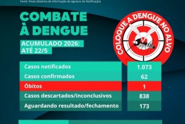 Patos de Minas confirma primeira morte por dengue em 2026