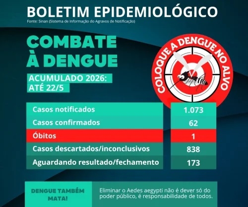 Patos de Minas confirma primeira morte por dengue em 2026